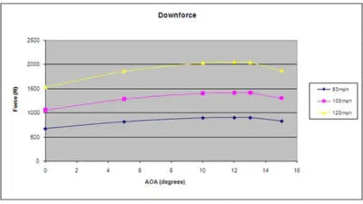 APR Performance 67" GTC-300 Carbon Fiber Adjustable Wing w/ PPF Honda FL5 Civic Type R 2023+ - AS-106792PPF