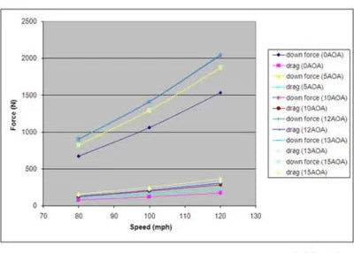 APR Performance 67" GTC-300 Carbon Fiber Adjustable Wing w/ PPF Honda FL5 Civic Type R 2023+ - AS-106792PPF