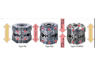 Cusco LSD Type-RS 1-Way (1 & 1.5 Way) Front Honda Civic Type-R 2018-2024 - LSD 3A9 C