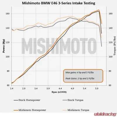 Mishimoto Black Performance Air Intake Kit for BMW E46 3-Series 1999-2006