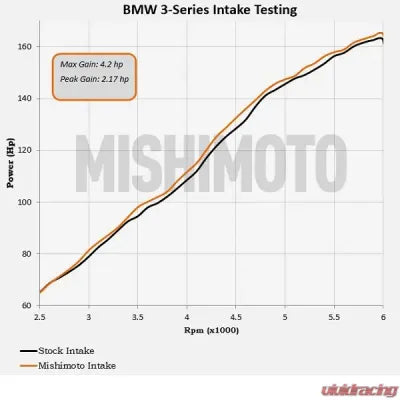 Mishimoto Black Performance Air Intake Kit for BMW E46 3-Series 1999-2006