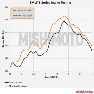 Mishimoto Black Performance Air Intake Kit for BMW E46 3-Series 1999-2006
