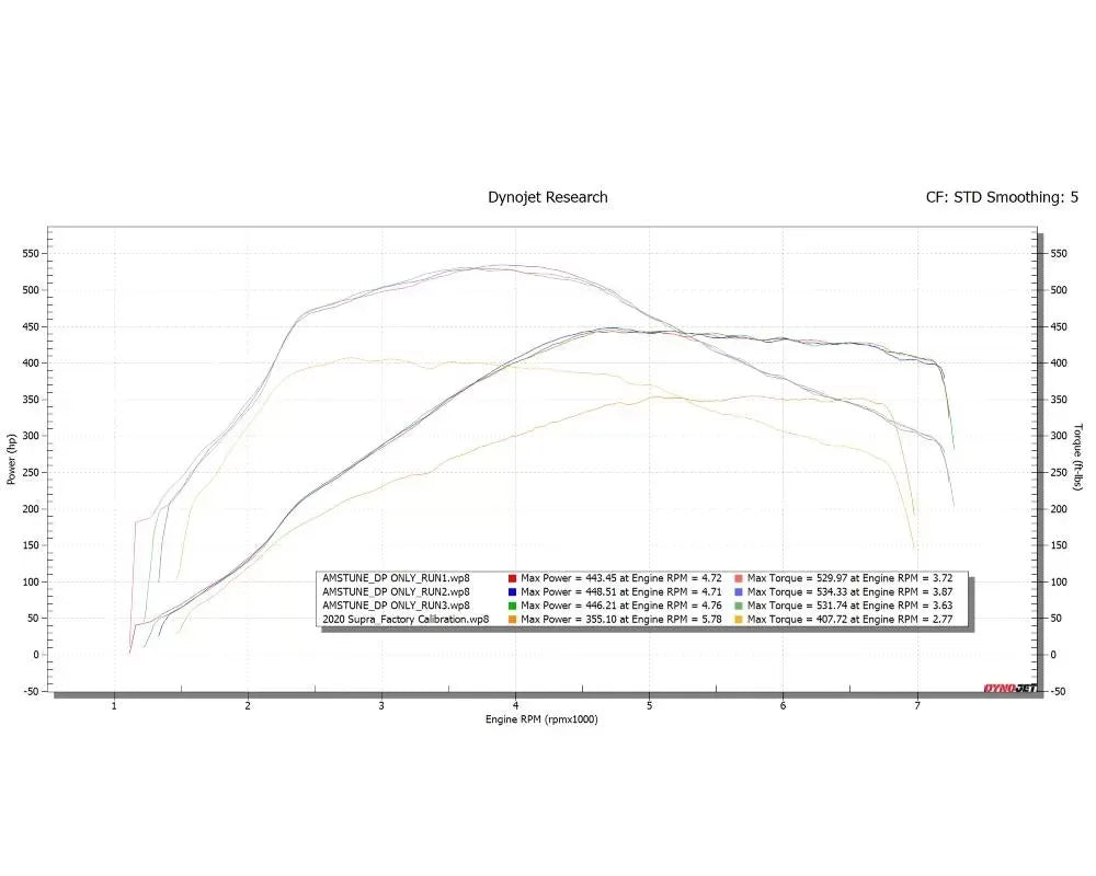 AMS Performance Supra 3.0L Street Downpipe: EPA-Verified High-Flow GESI Cat