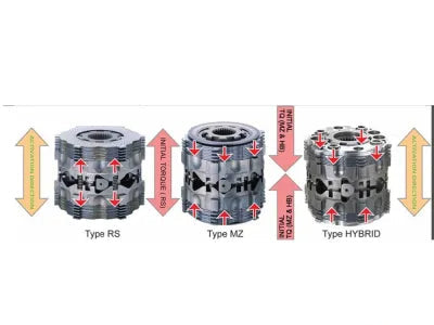 Cusco LSD Type-RS 1.5-Way (1 & 1.5 Way) Front Honda Civic Type-R 2018-2024 - LSD 3A9 C15