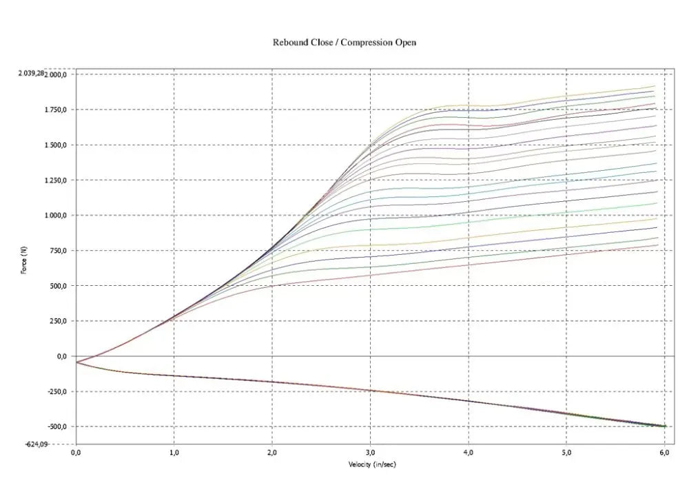 https://cdn.vividracing.com/file/vr23/327/1/JRZ-11series-graph1.webp