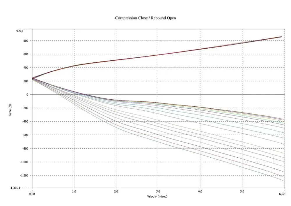 https://cdn.vividracing.com/file/vr23/327/1/JRZ-11series-graph2.webp