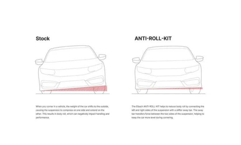 Eibach Anti Roll Kit Front Sway Bar Toyota GR Corolla 1.6L Turbo AWD 2023-2025