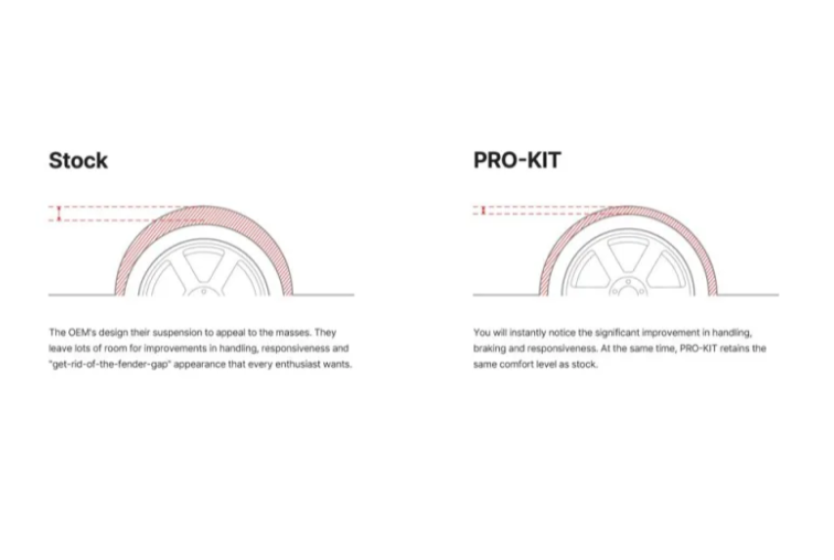 Eibach Pro-Kit Lowering Springs (Front and Rear) Hyundai ELANTRA N Sedan FWD 2022-2025