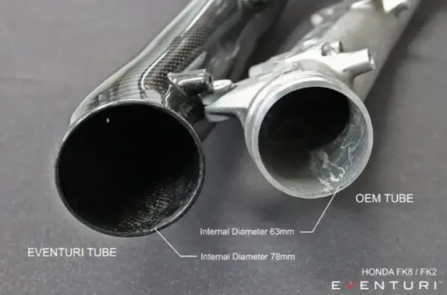 Eventuri V3 Carbon Charge Pipe Honda FK8 Civic Type-R 2018-2021