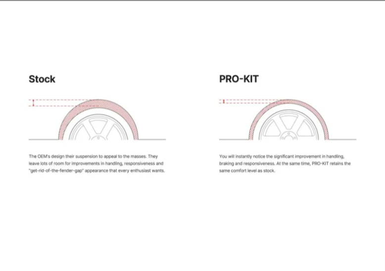 Eibach Pro-Kit Performance (Set of 4 Springs) Honda Civic Type R 2017-2021