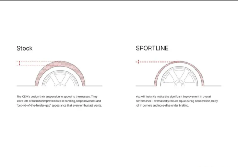 Eibach Sportline Kit Set of 4 Springs Honda Civic Type R 2017-2021