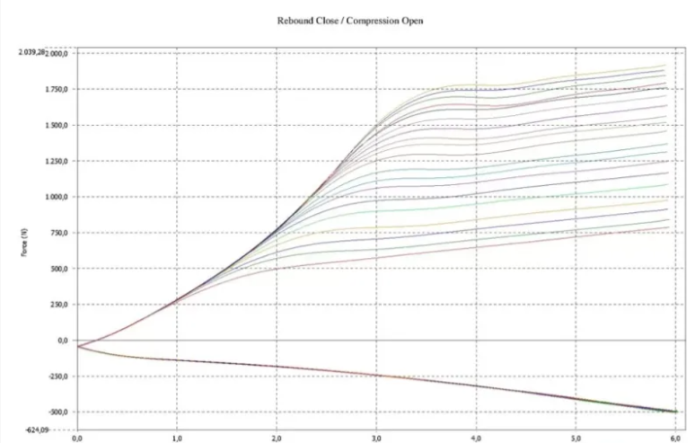 JRZ Suspension 11 Series Top Mount Honda Civic FK8 2017-2021