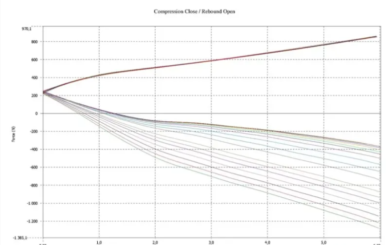 JRZ Suspension 11 Series Top Mount Honda Civic FK8 2017-2021