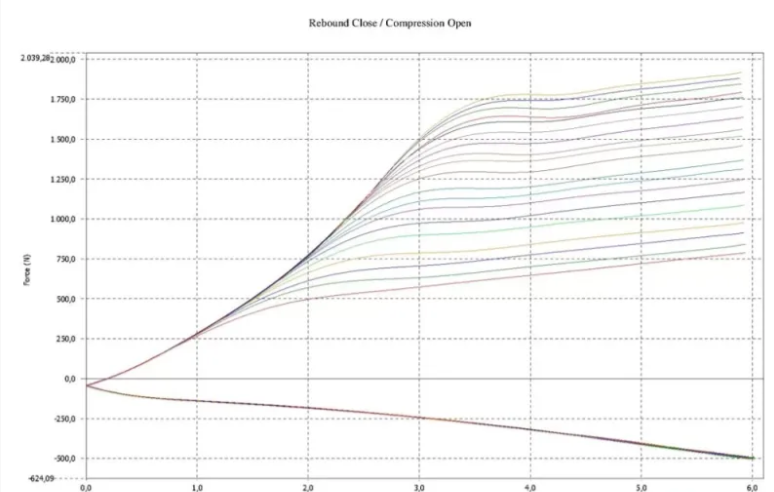 JRZ Suspension 12 Series Top Mount Honda Civic FK8 2017-2021
