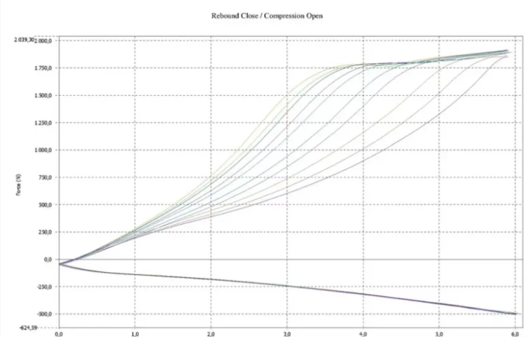 JRZ Suspension 12 Series Top Mount Honda Civic FK8 2017-2021