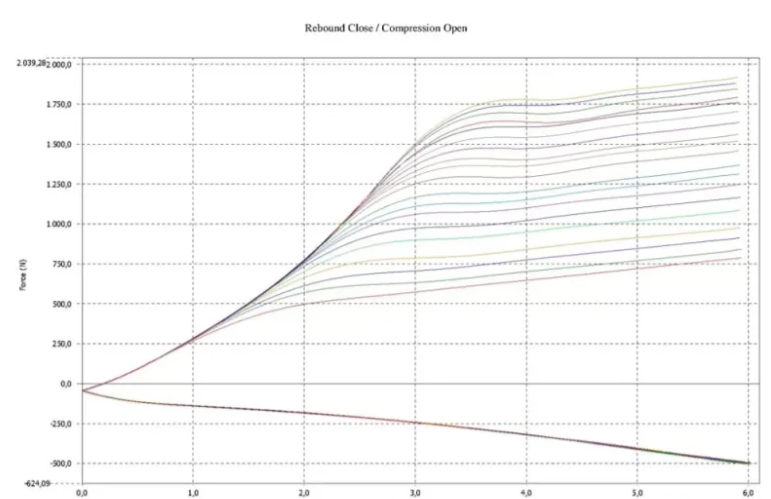 JRZ Suspension RS PRO 3 Top Mount Honda Civic FK8 2017-2021