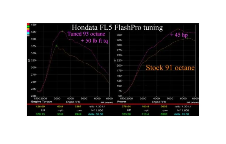 PLM Hondata FlashPro CARB