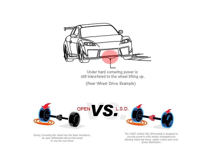 Kaaz SuperQ 1.5-Way Viscous Limited Slip Differential for BMW E46 328i