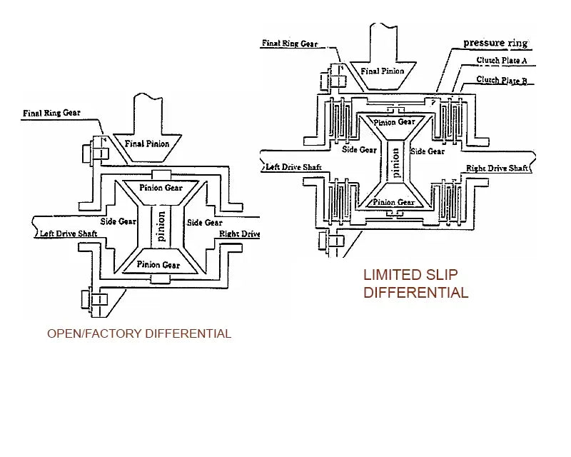 Kaaz SuperQ 1.5-Way Viscous Limited Slip Differential for BMW E46 328i